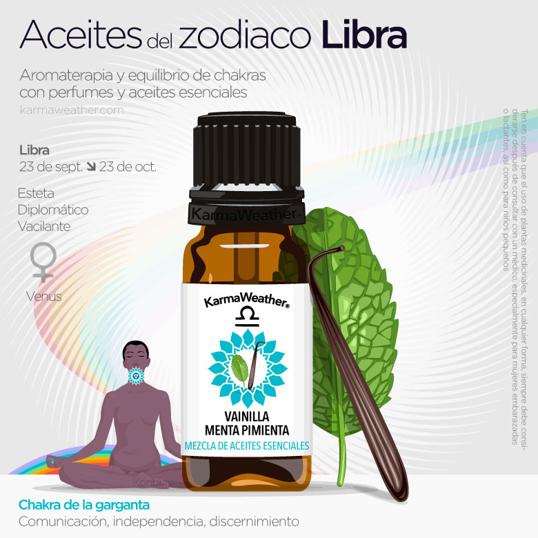 Infografía de los aceites del zodiaco de Libra