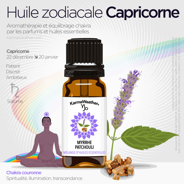 Infographie des huiles du zodiaque du Capricorne