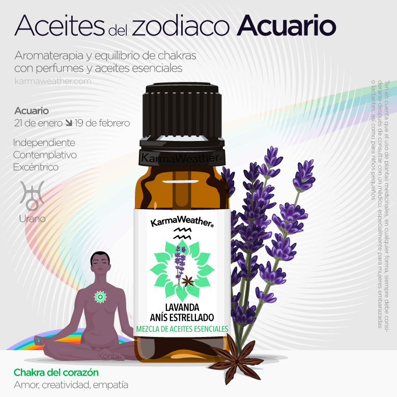 Infografía de los aceites del zodiaco de Acuario