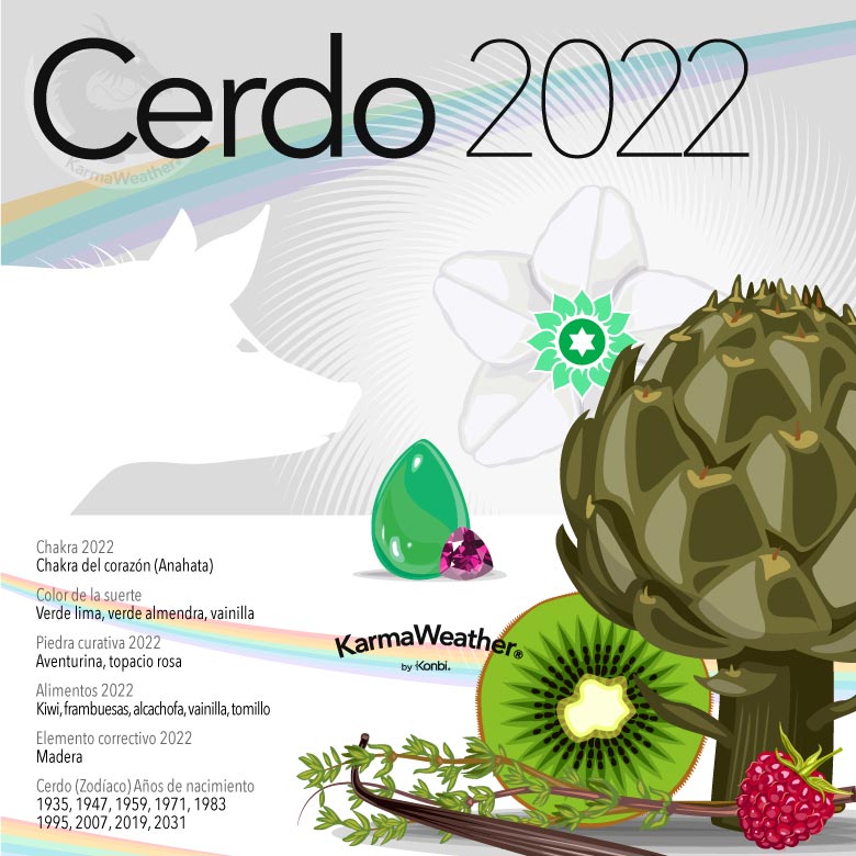 Cerdo (Jabalí): Personalidad, Horóscopo chino 2023  Horóscopo chinês,  Jupiter planeta, Calendário chinês