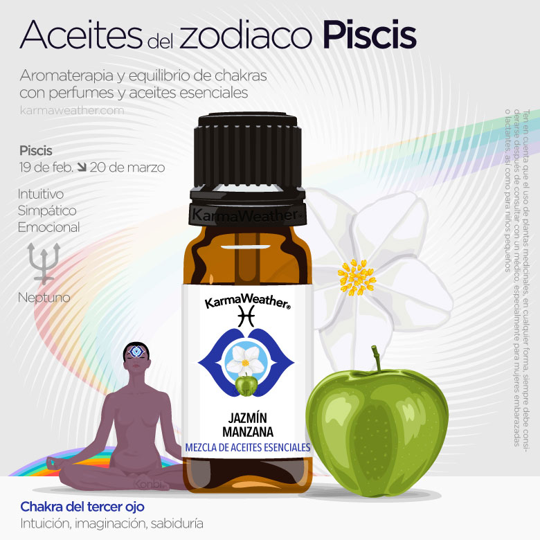 Infografía de los aceites del zodiaco de Piscis