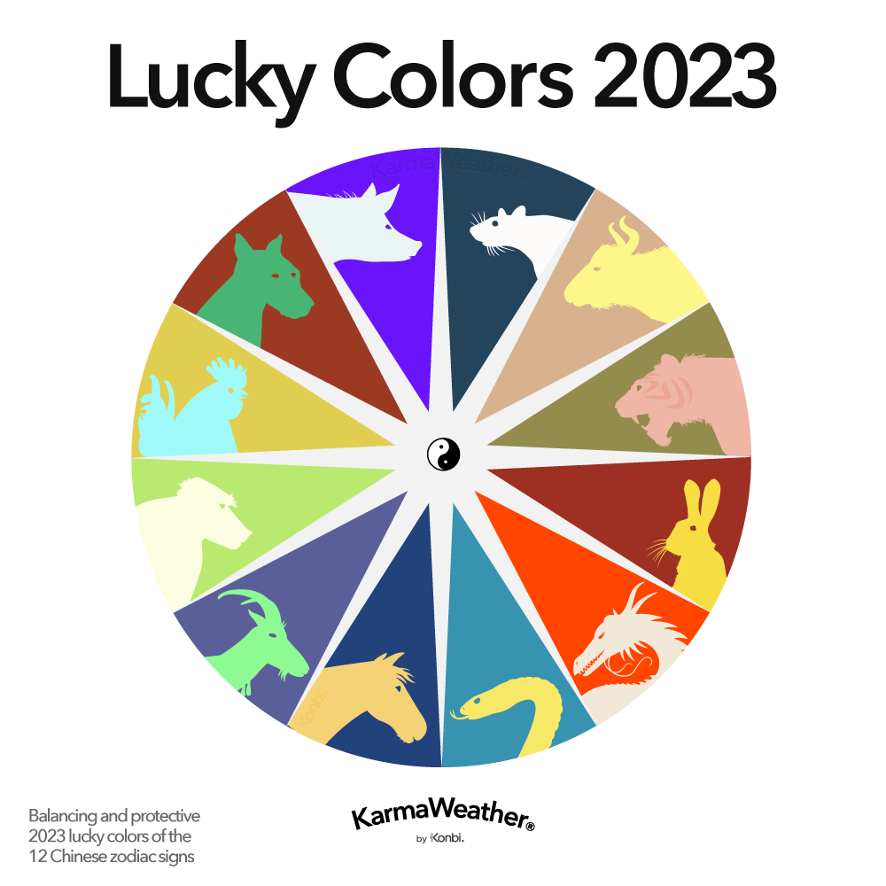 What are the lucky Colours for Rabbit 2023?