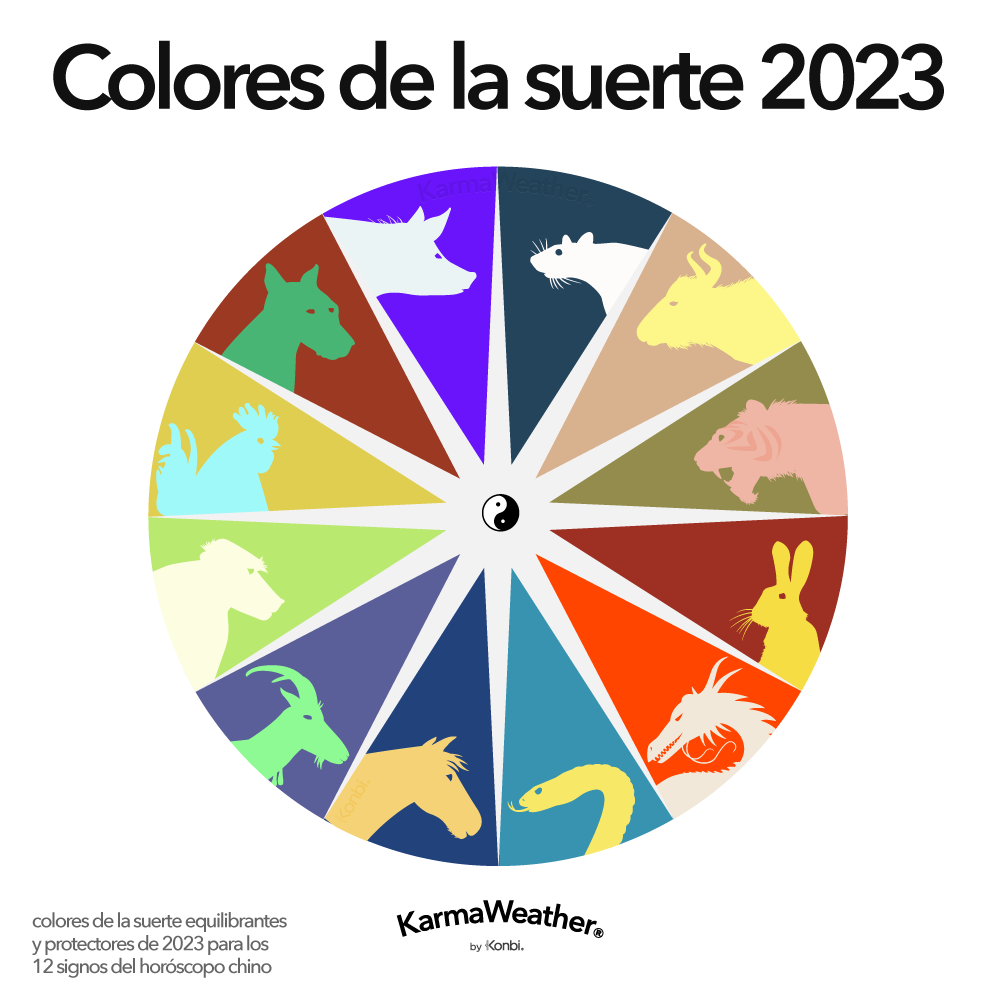 Año Nuevo Chino 2023: descubre tu horóscopo animal según tu año - Foto 1