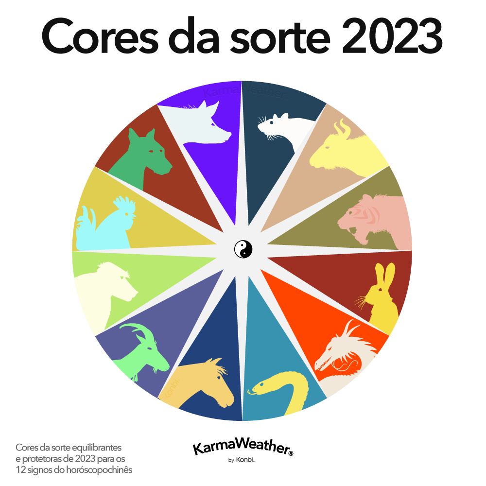 O balanceamento das cores do Feng Shui de 2023