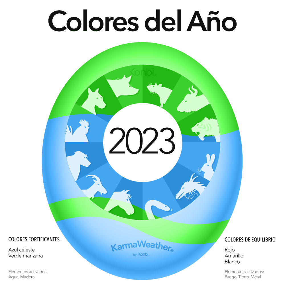 Color del año 2023