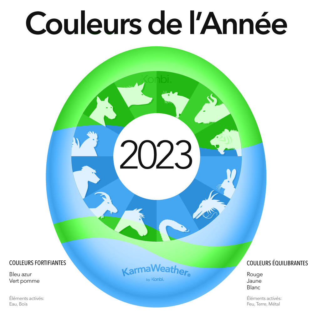 Couleur de l'année 2023