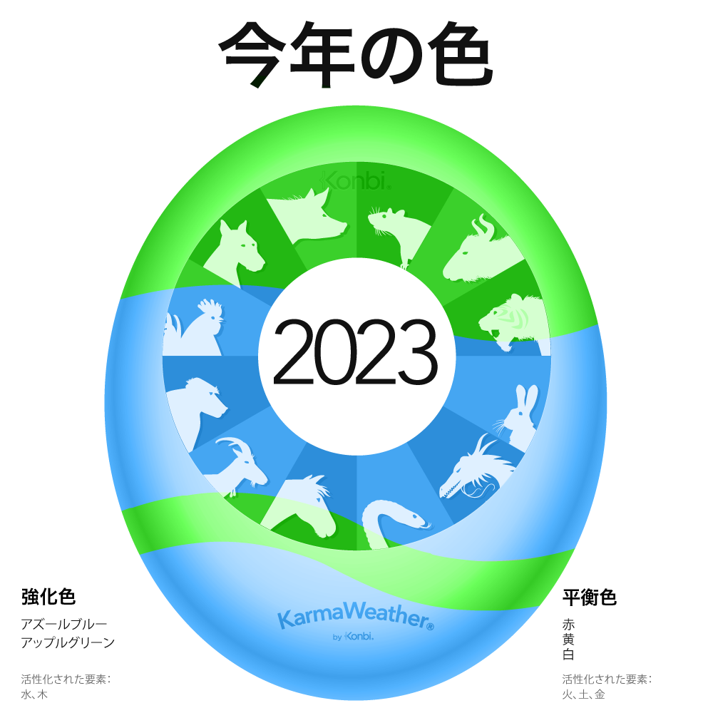 23年のラッキーカラー 今年の風水の色