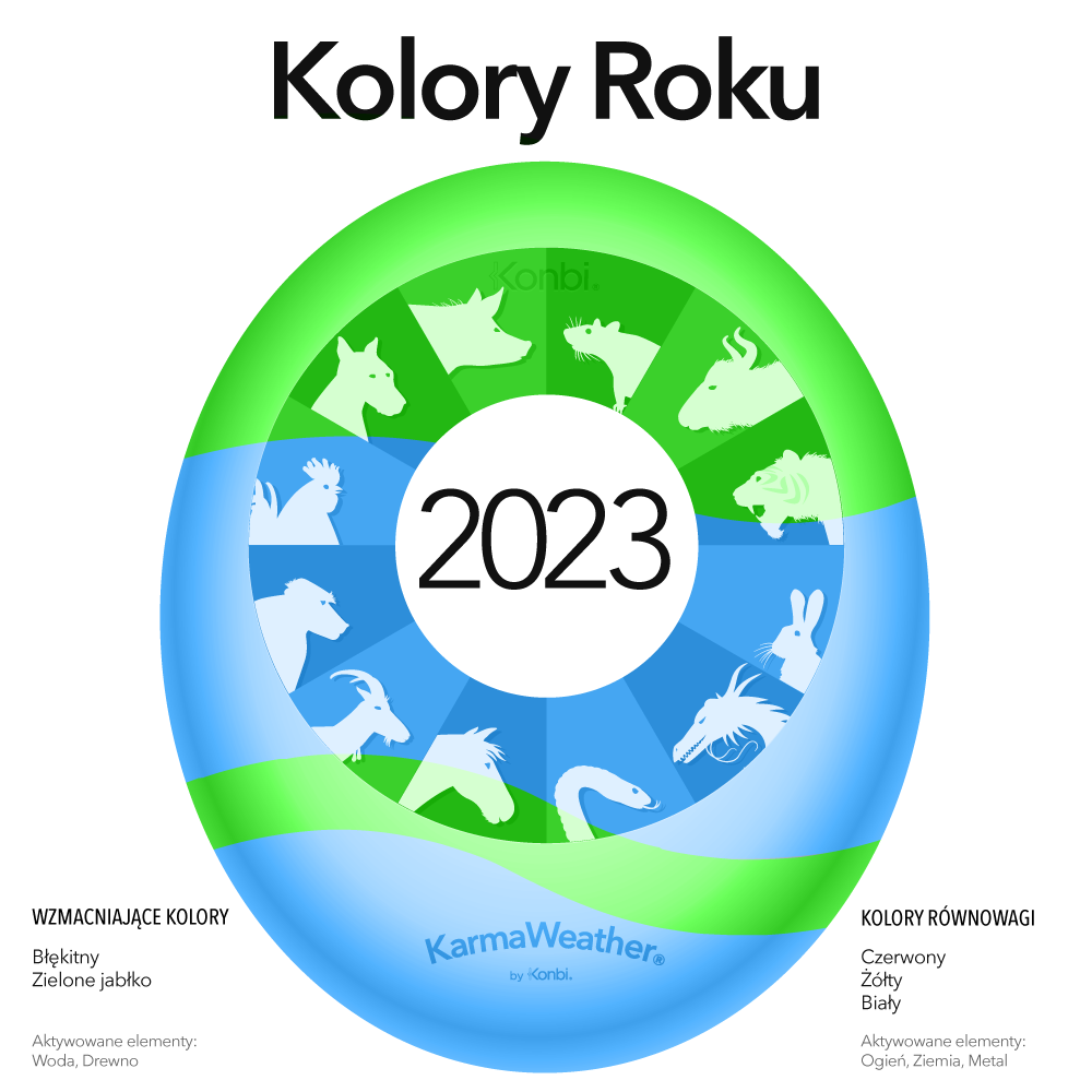 Kolor Roku 2023