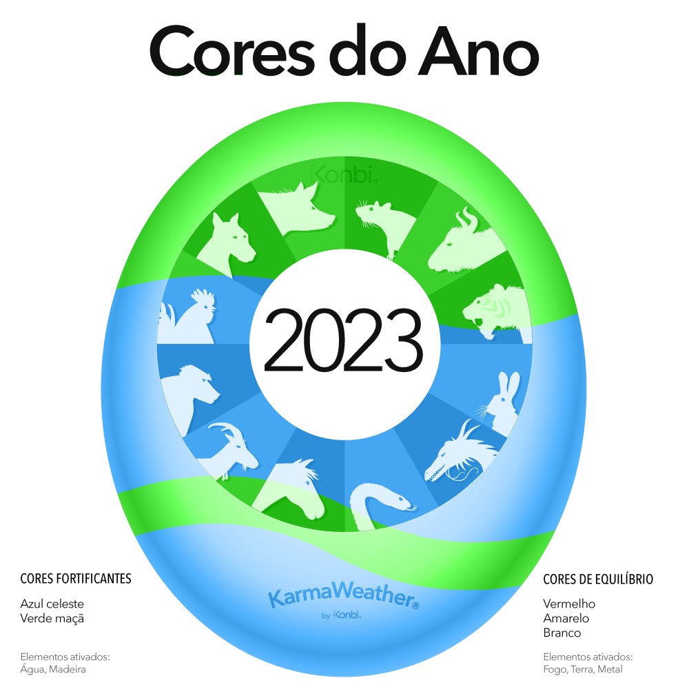 Cor do ano 2023