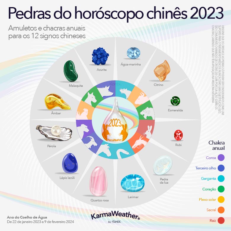 2023] 20 perguntas e respostas sobre o ano novo chinês - AhaSlides