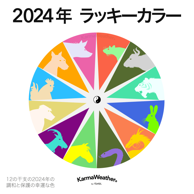 2024年のバランスのと幸運な風水の色