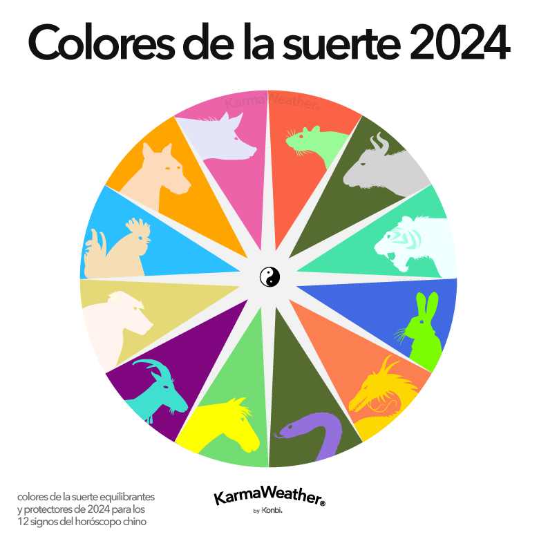 Colores equilibrantes de la suerte y Feng Shui 2024
