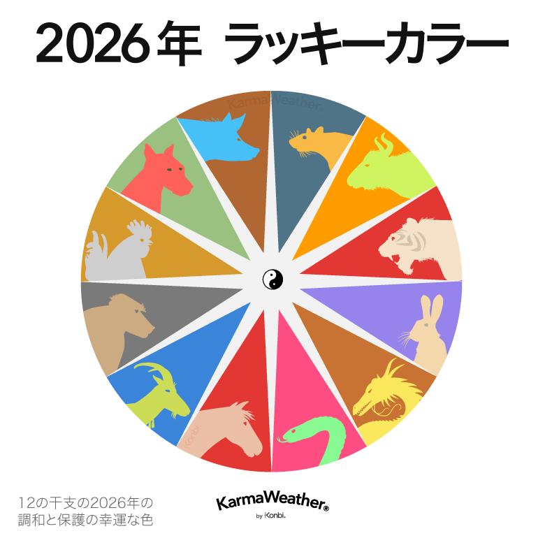 2026年 干支別・風水ラッキーカラー（バランス調整）