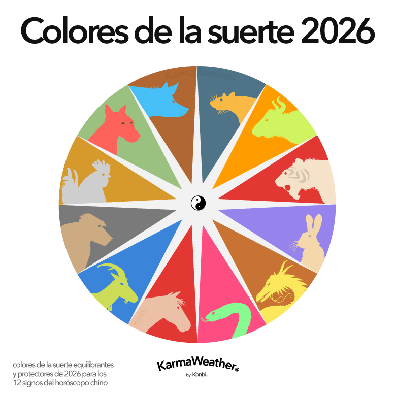 Colores de la suerte equilibrantes Feng Shui 2026