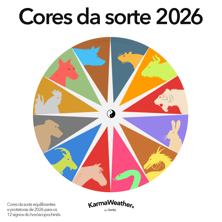 Cores da sorte equilibrantes Feng Shui 2026