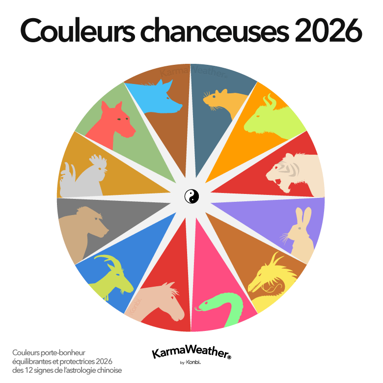 Couleurs chanceuses équilibrantes 2026 du Feng Shui