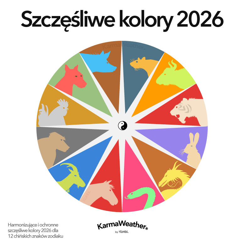 Kolory szczęścia Feng Shui 2026 – równoważące
