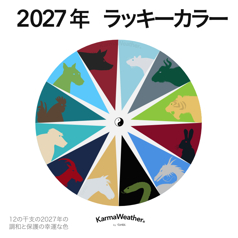 2027年風水調和ラッキーカラー