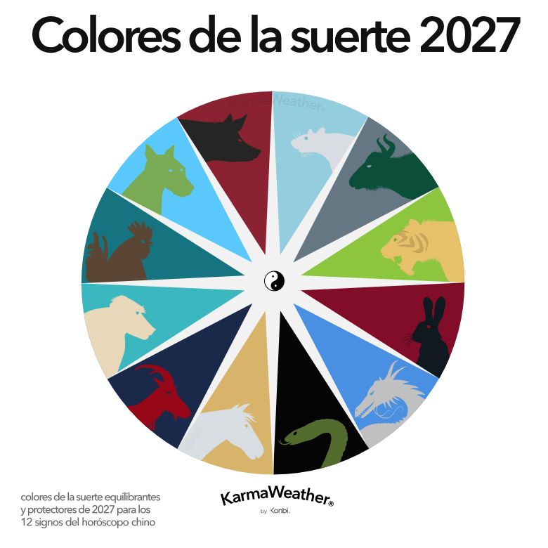 Colores armonizadores de la suerte Feng Shui 2027