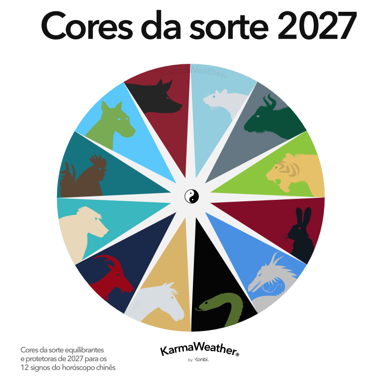 Cores harmonizadoras da sorte Feng Shui 2027