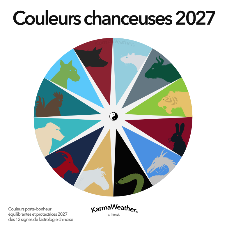 Couleurs chanceuses équilibrantes 2027 du Feng Shui