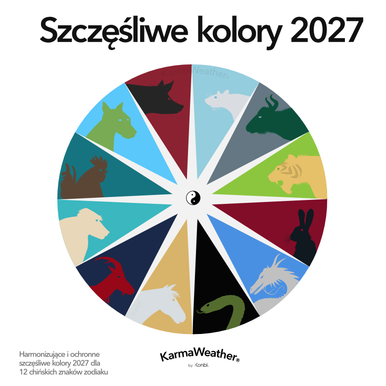 Harmonizujące szczęśliwe kolory Feng Shui 2027
